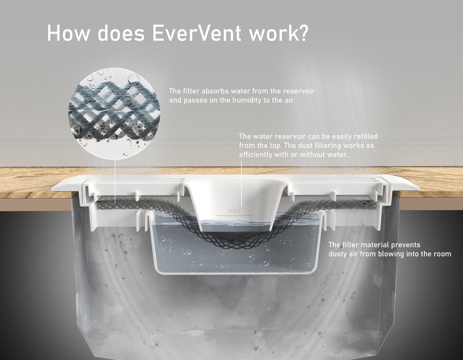 Technical image on how EverVent works