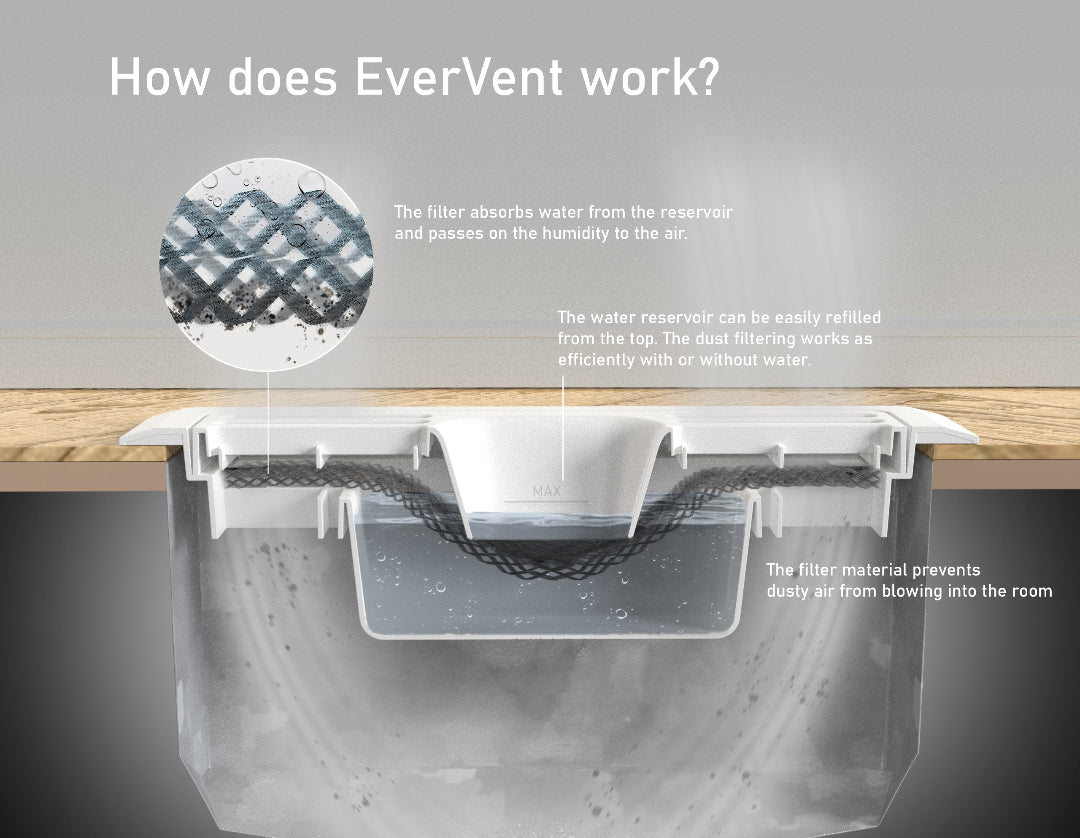 Technical image showing the inside of EverVent floor vent